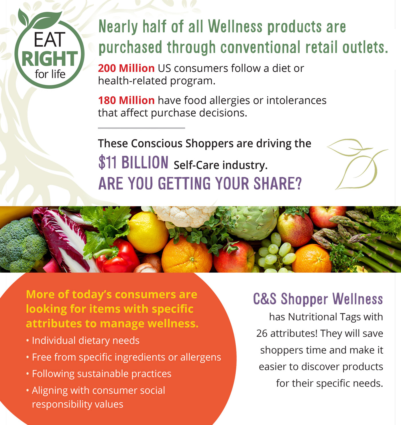 Shopper Wellness